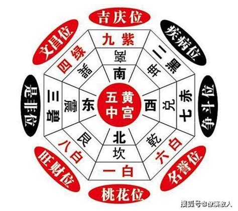 化煞咒|五十九种阳宅化煞方法